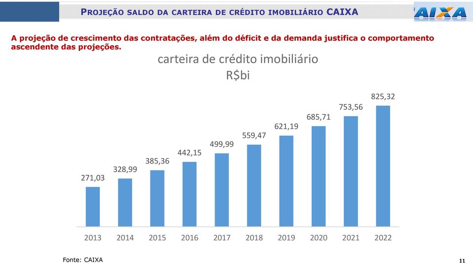 projeções.