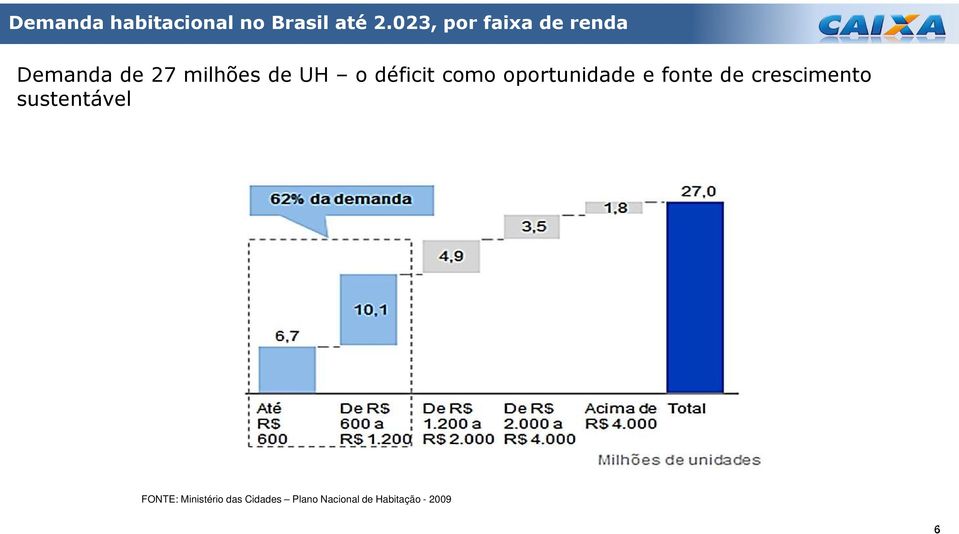 déficit como oportunidade e fonte de crescimento