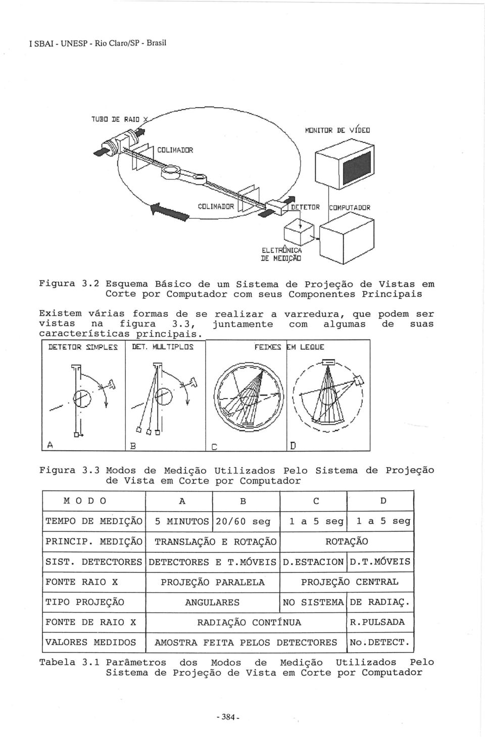 3, juntamente com algumas de suas características principais. DE:TE:TOR S:IMPLE:S: DET.