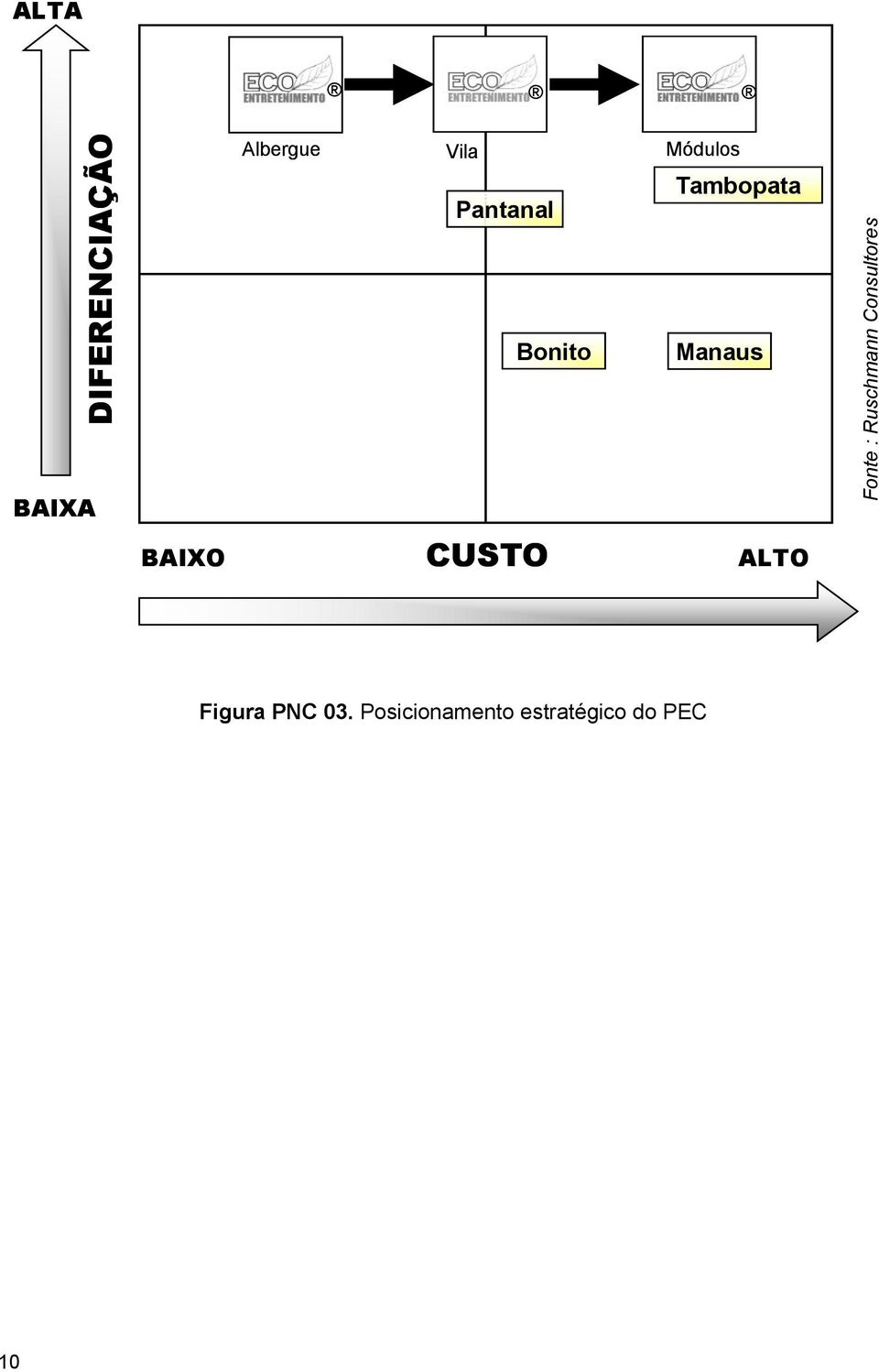 Tambopata Manaus BAIXO CUSTO ALTO