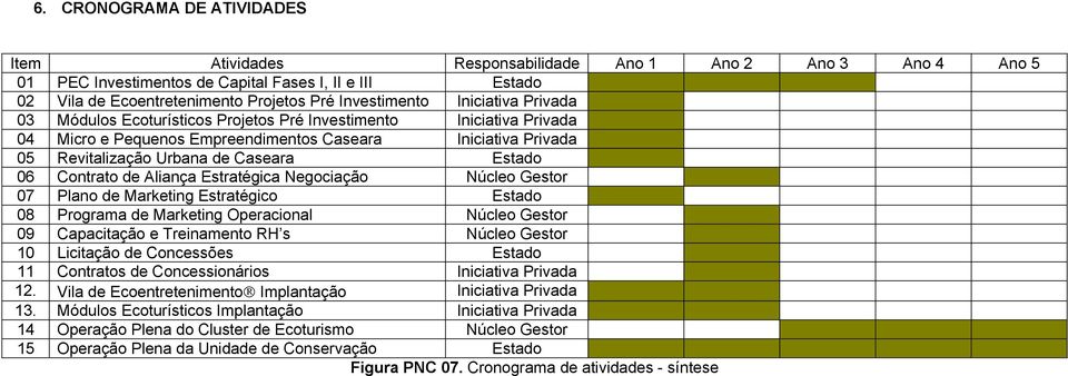 Estado 06 Contrato de Aliança Estratégica Negociação Núcleo Gestor 07 Plano de Marketing Estratégico Estado 08 Programa de Marketing Operacional Núcleo Gestor 09 Capacitação e Treinamento RH s Núcleo