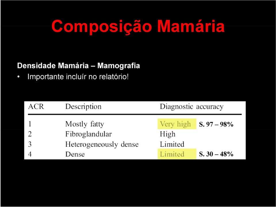 Mamografia Importante