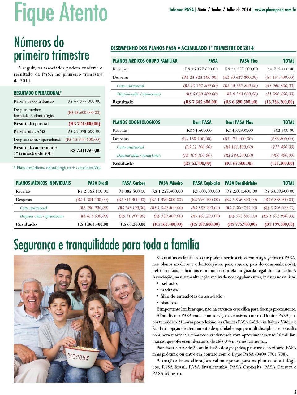 100,00) Resultado acumulado 1º trimestre de 2014 R$ 7.311.