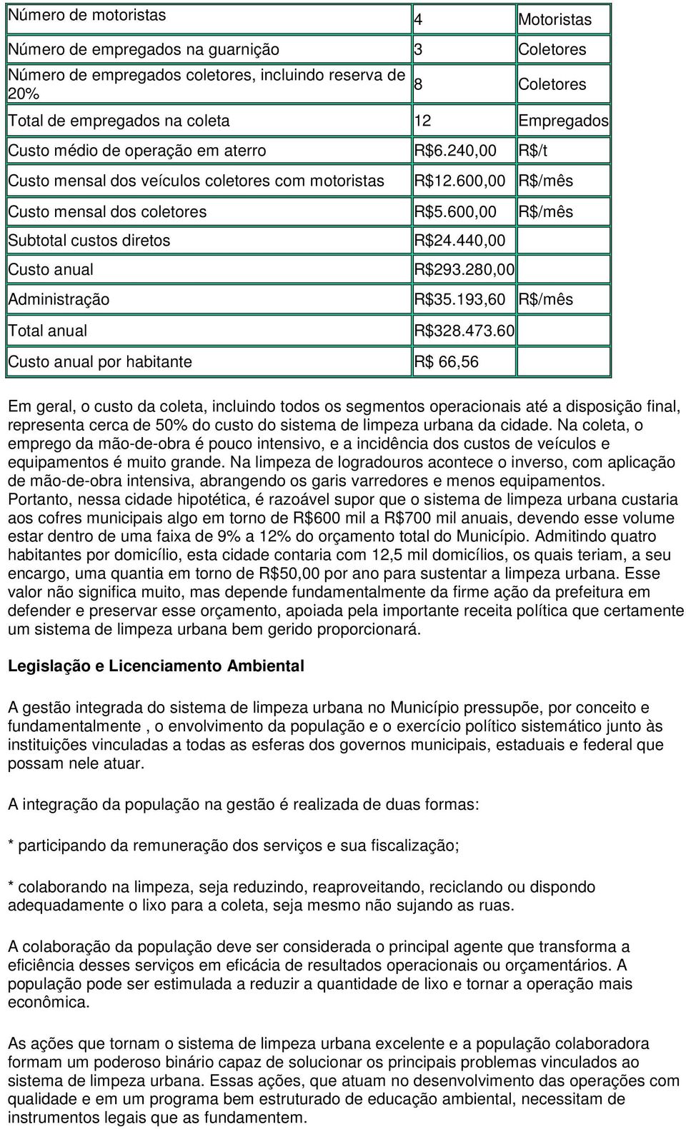 600,00 R$/mês Subtotal custos diretos Custo anual Administração R$24.440,00 R$293.280,00 R$35.193,60 R$/mês Total anual R$328.473.