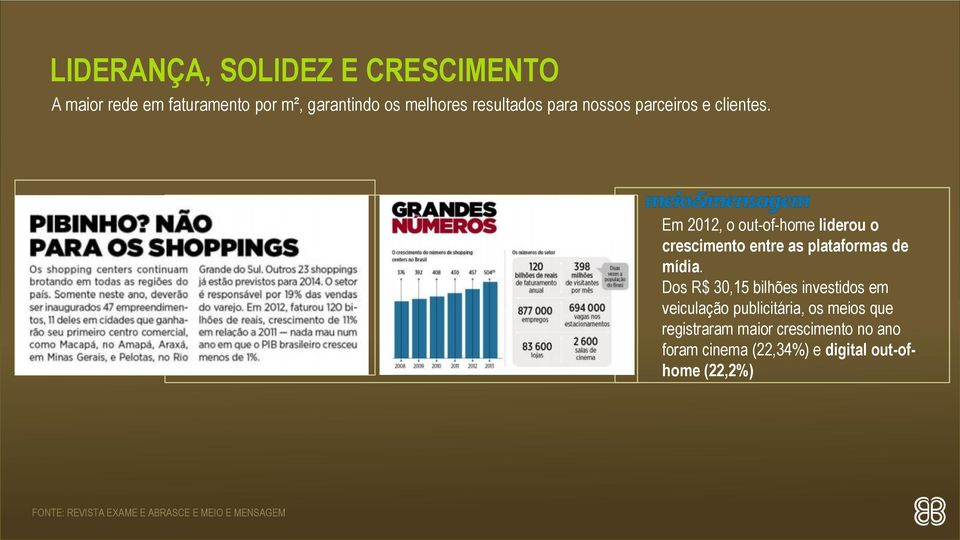 Em 2012, o out-of-home liderou o crescimento entre as plataformas de mídia.