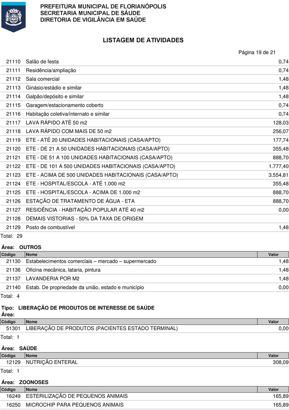 HABITACIONAIS (CASA/APTO) 177,74 21120 ETE - DE 21 A 50 UNIDADES HABITACIONAIS (CASA/APTO) 355,48 21121 ETE - DE 51 A 100 UNIDADES HABITACIONAIS (CASA/APTO) 888,70 21122 ETE - DE 101 A 500 UNIDADES