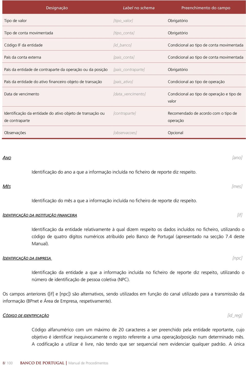 do ativo financeiro objeto de transação [pais_ativo] Condicional ao tipo de operação Data de vencimento [data_vencimento] Condicional ao tipo de operação e tipo de valor Identificação da entidade do