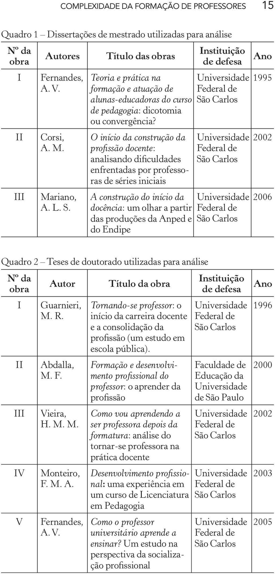 O início da construção da profissão docente: analisando dificuldades enfrentadas por professoras de séries iniciais A construção do início da docência: um olhar a partir das produções da Anped e do