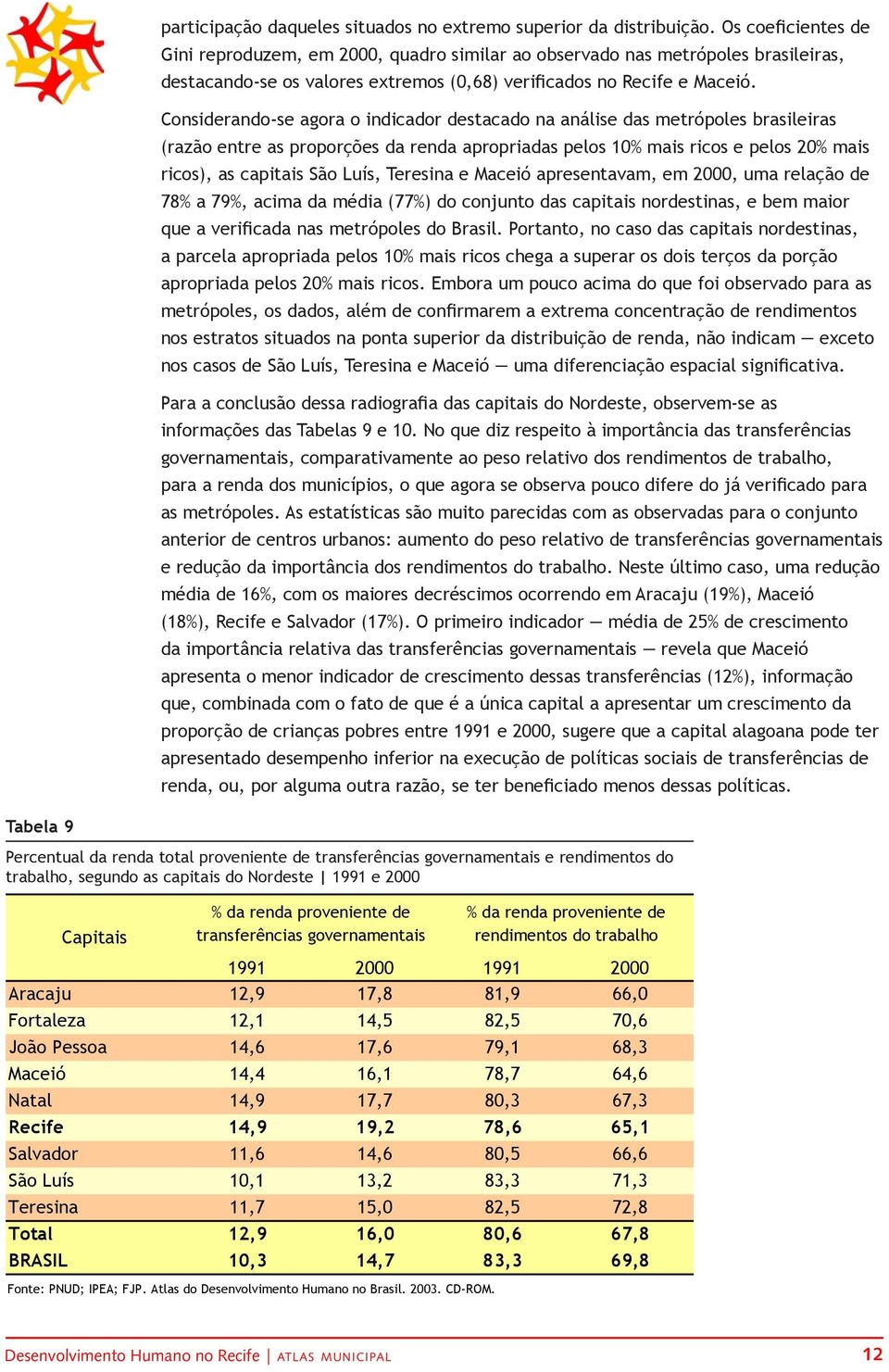 Considerando-se agora o indicador destacado na análise das metrópoles brasileiras (razão entre as proporções da renda apropriadas pelos 10% mais ricos e pelos 20% mais ricos), as capitais São Luís,