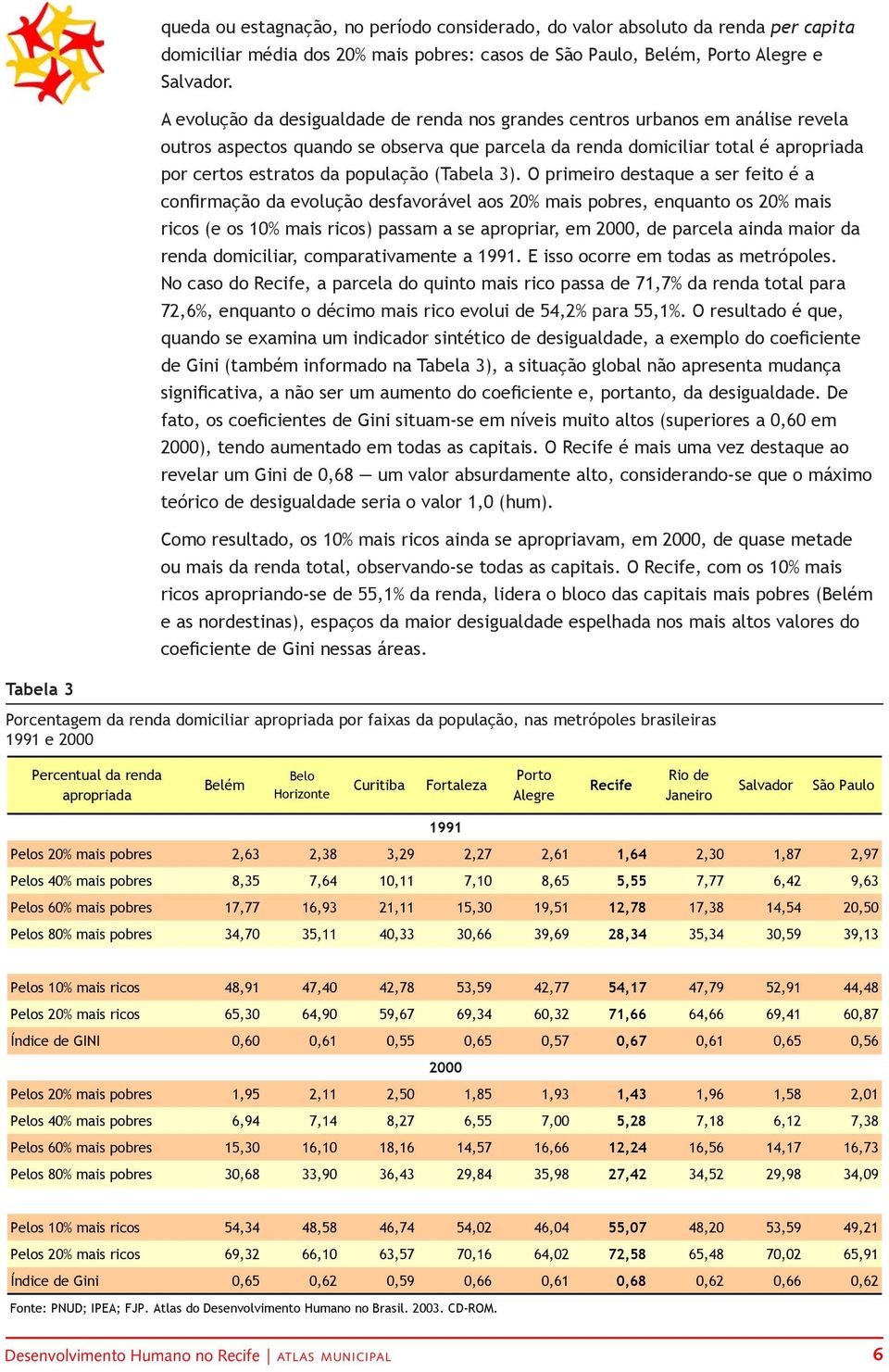 (Tabela 3).