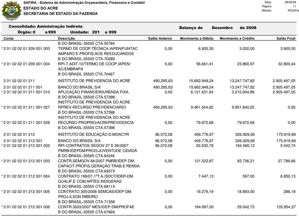 AOS REEDUCANDOS B DO BRASIL-35505 CTA.70289 RPI-T.ADIT.10/TERMO DE COOP.IAPEN/ 0,00 56.661,41 23.860,97 32.800,44 AC/EMBRAPA B DO BRASIL 35505 CTA.70467 INSTITUTO DE PREVIDENCIA DO ACRE 490.295,63 15.