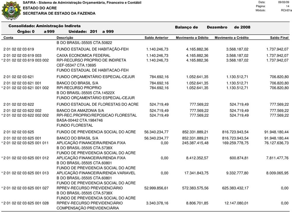 942,07 CAIXA ECONOMICA FEDERAL 1.140.246,73 4.165.882,36 3.568.187,02 1.737.942,07 RPI-RECURSO PROPRIO DE INDIRETA 1.140.246,73 4.165.882,36 3.568.187,02 1.737.942,07 CEF-05347 CTA.