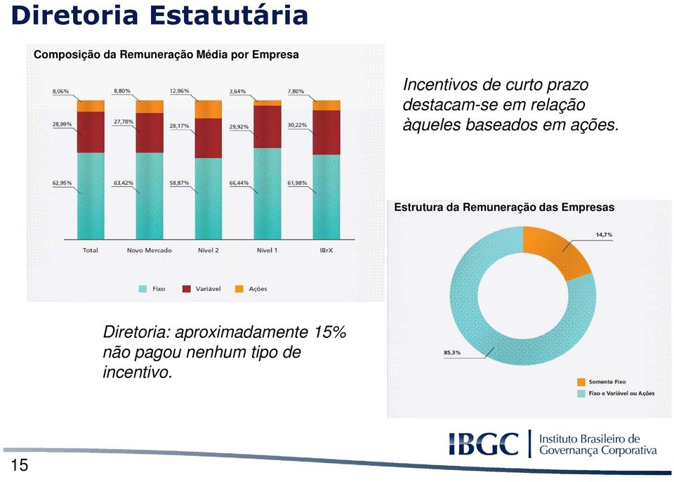 àqueles baseados em ações.