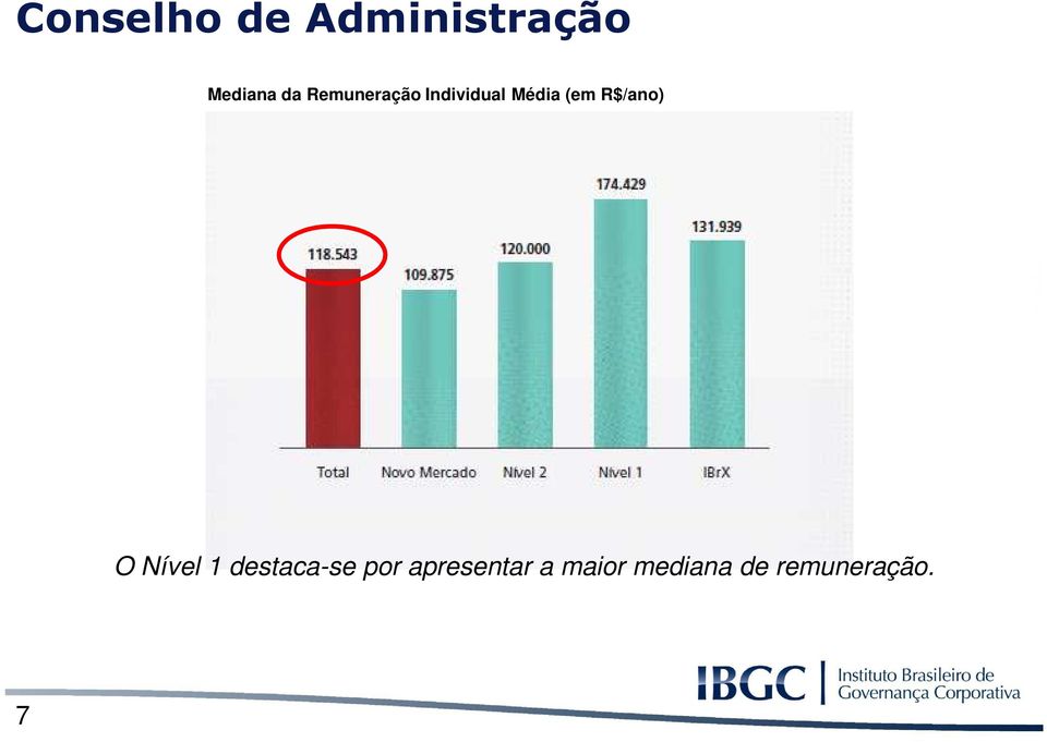 R$/ano) O Nível 1 destaca-se por