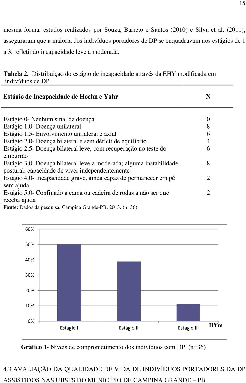 Distribuição do estágio de incapacidade através da EHY modificada em indivíduos de DP Estágio de Incapacidade de Hoehn e Yahr N Estágio 0- Nenhum sinal da doença Estágio 1,0- Doença unilateral