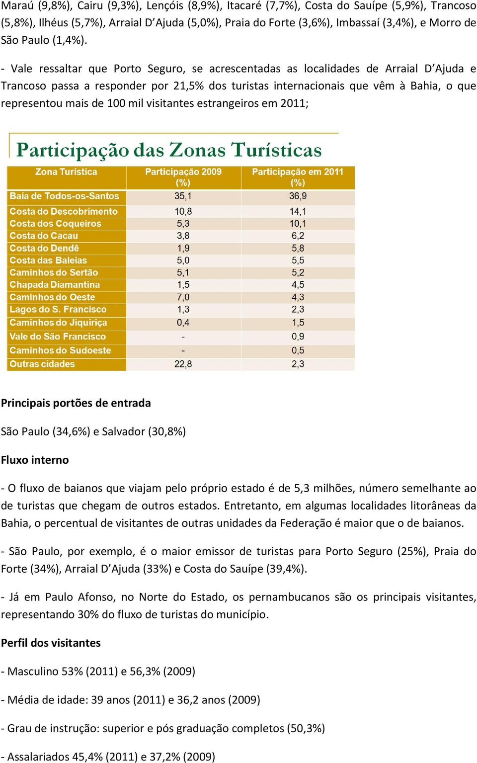 - Vale ressaltar que Porto Seguro, se acrescentadas as localidades de Arraial D Ajuda e Trancoso passa a responder por 21,5% dos turistas internacionais que vêm à Bahia, o que representou mais de 100