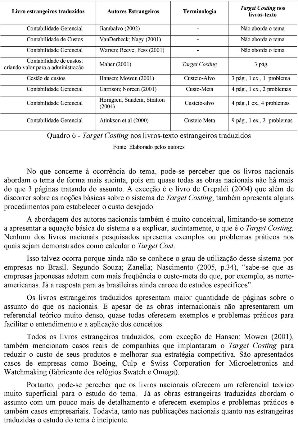 Gestão de custos Hansen; Mowen (2001) Custeio-Alvo 3 pág., 1 ex., 1 problema Contabilidade Gerencial Garrison; Noreen (2001) Custo-Meta 4 pág., 1 ex., 2 problemas Contabilidade Gerencial Horngren; Sundem; Stratton (2004) Custeio-alvo 4 pág.