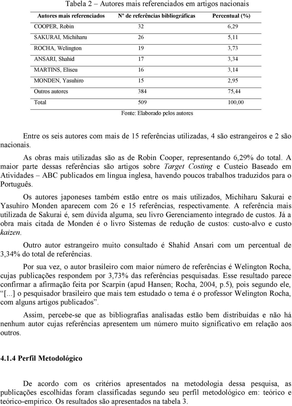 estrangeiros e 2 são nacionais. As obras mais utilizadas são as de Robin Cooper, representando 6,29% do total.