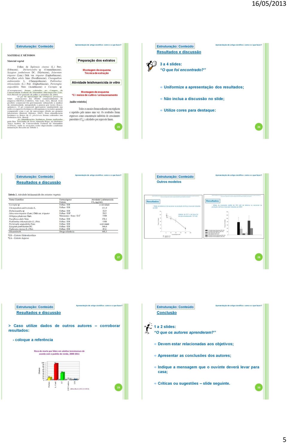 cores para destaque: 25 26 Resultados e discussão Outros modelos 27 28 Resultados e discussão Conclusão > Caso utilize dados de outros autores corroborar resultados: - coloque a