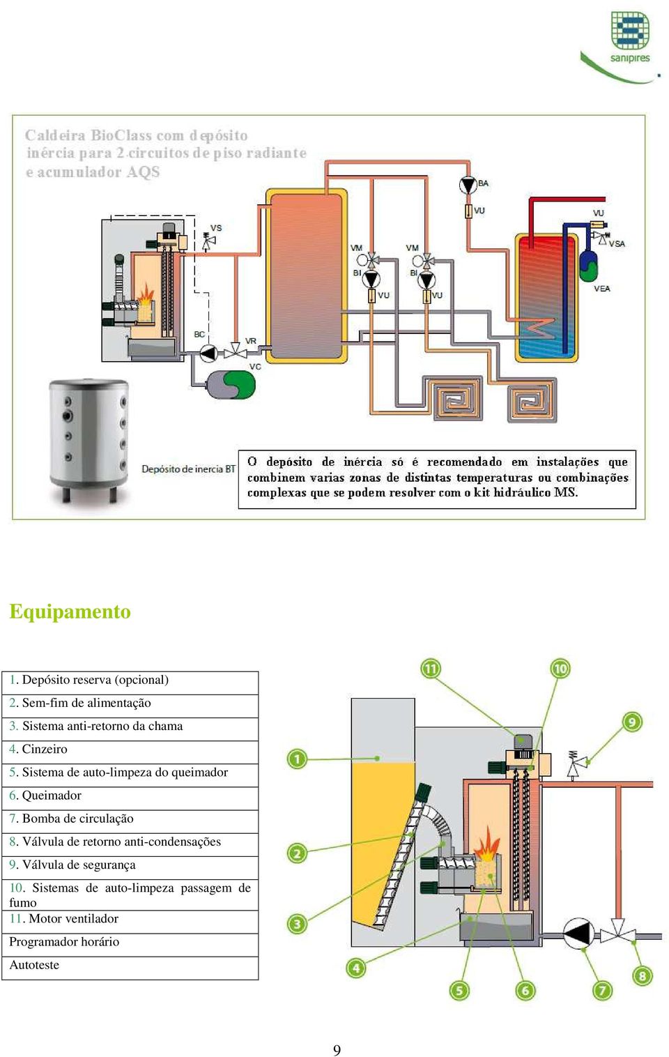 Queimador 7. Bomba de circulação 8. Válvula de retorno anti-condensações 9.