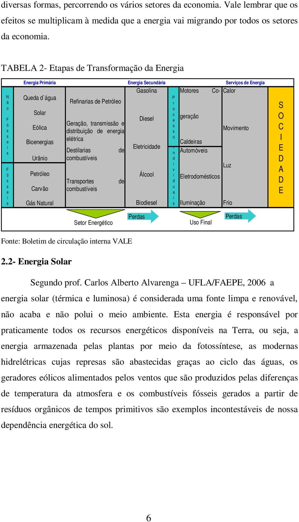 Geração, transmissão e distribuição de energia elétrica Destilarias combustíveis Transportes combustíveis de de Energia Secundária Gasolina Diesel Eletricidade Álcool Biodiesel P r o c e s s o I n d