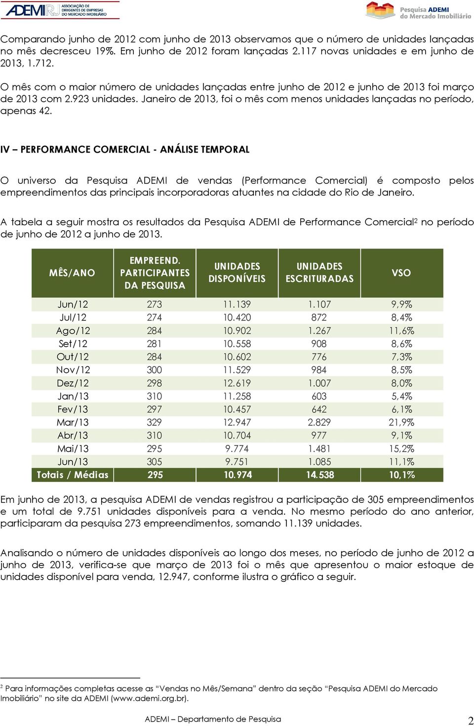 IV PERFORMANCE COMERCIAL - ANÁLISE TEMPORAL O universo da Pesquisa ADEMI de vendas (Performance Comercial) é composto pelos empreendimentos das principais incorporadoras atuantes na cidade do Rio de