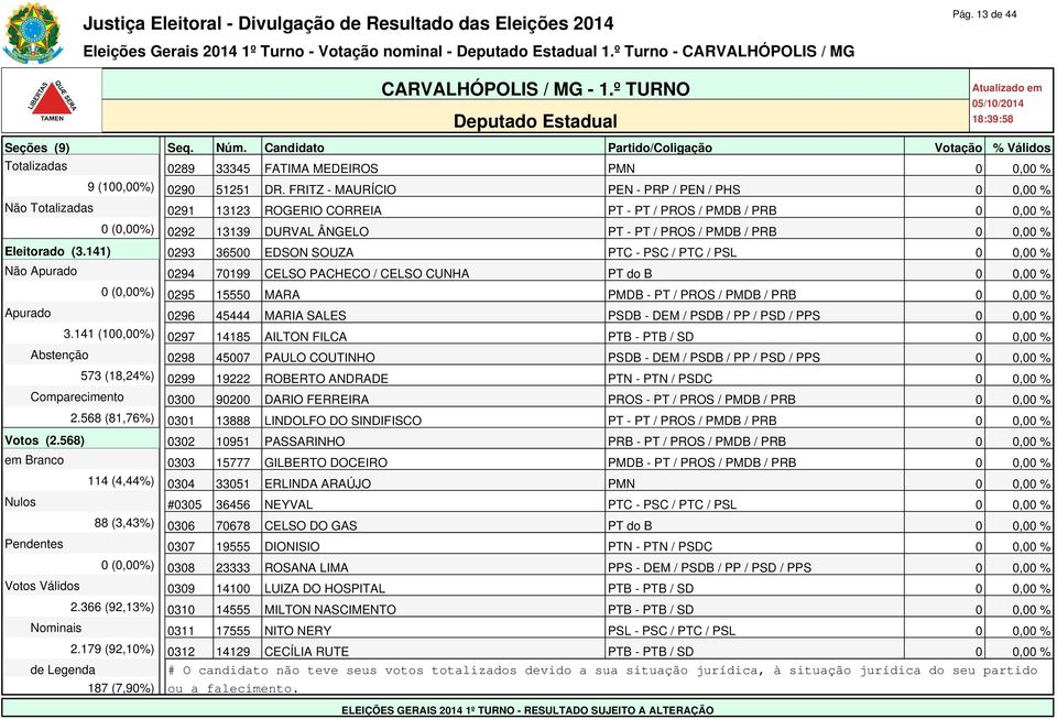 Eleitorado (3.