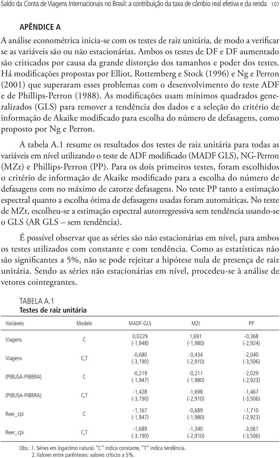 Há modificações propostas por Elliot, Rottemberg e Stock (1996) e Ng e Perron (2001) que superaram esses problemas com o desenvolvimento do teste ADF e de Phillips-Perron (1988).