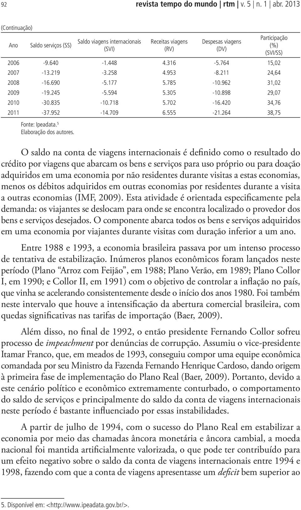 555-21.264 38,75 Fonte: Ipeadata. 5 Elaboração dos autores.