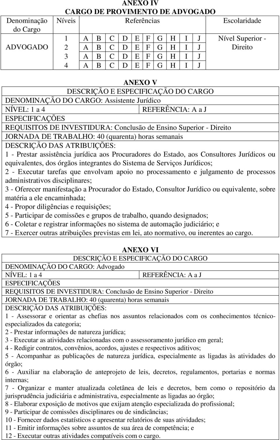 Superior - Direito JORNADA DE TRABALHO: 40 (quarenta) horas semanais DESCRIÇÃO DAS ATRIBUIÇÕES: 1 - Prestar assistência jurídica aos Procuradores do Estado, aos Consultores Jurídicos ou equivalentes,