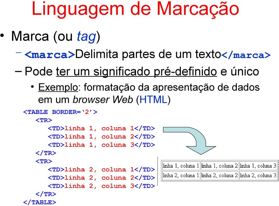 (HTML) <TABLE BORDER= 2 > <TR> <TD>linha 1, coluna 1</TD> <TD>linha 1, coluna 2</TD> <TD>linha 1,