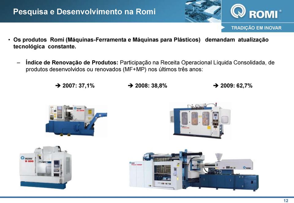 Índice de Renovação de Produtos: Participação na Receita Operacional Líquida