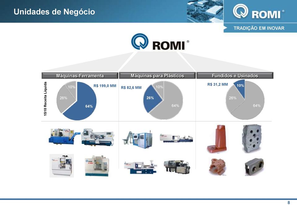 Fundidos e Usinados 10% R$ 199,0 MM R$ 31,2