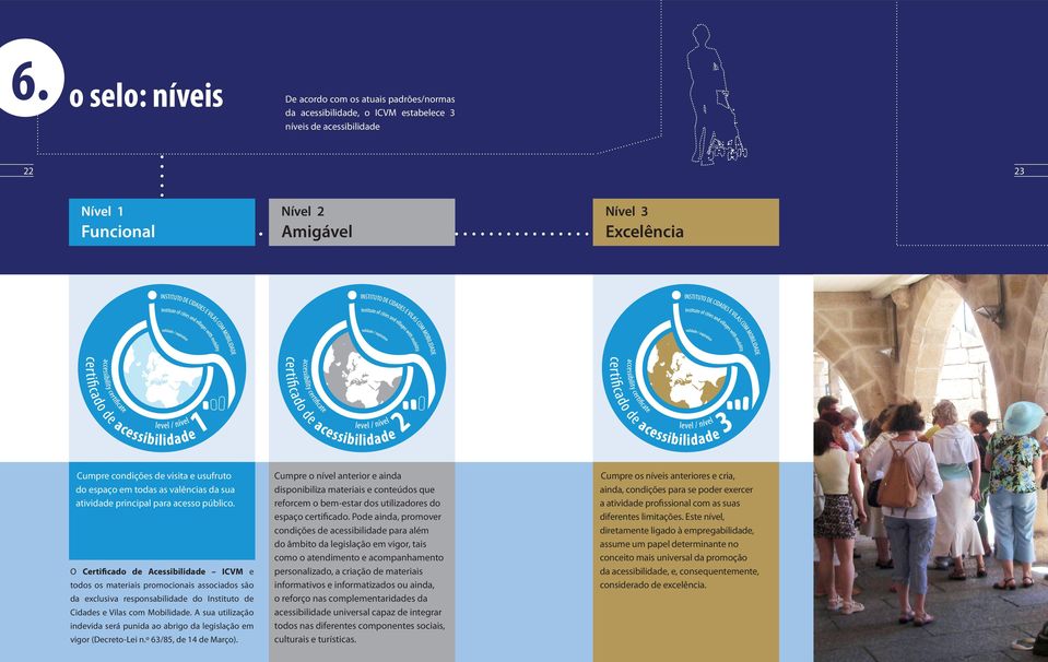 O Certificado de Acessibilidade ICVM e todos os materiais promocionais associados são da exclusiva responsabilidade do Instituto de Cidades e Vilas com Mobilidade.