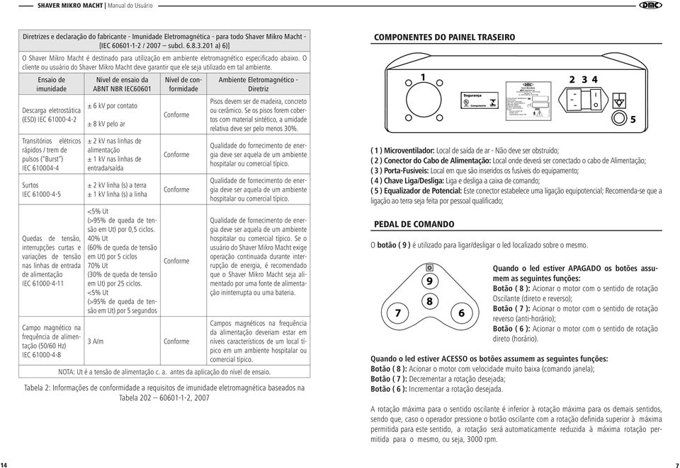 O cliente ou usuário do Shaver Mikro Macht deve garantir que ele seja utilizado em tal ambiente.