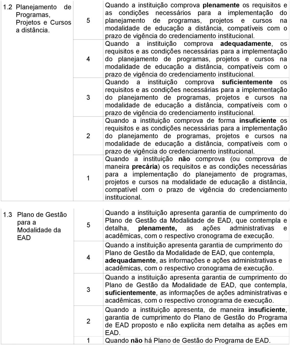 compatíveis com o prazo de vigência do credenciamento institucional.