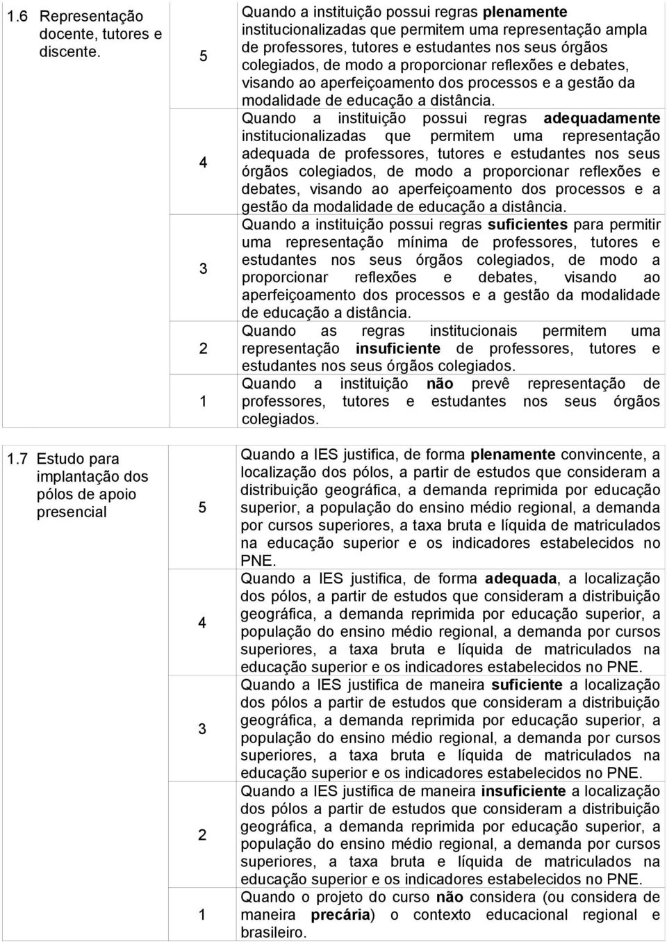 nos seus órgãos colegiados, de modo a proporcionar reflexões e debates, visando ao aperfeiçoamento dos processos e a gestão da modalidade de educação a distância.