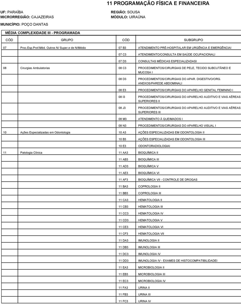 PROCEDIMENTOS/CIRURGIAS DE PELE, TECIDO SUBCUTÂNEO E MUCOSA I 08 D3 PROCEDIMENTOS/CIRURGIAS DO APAR. DIGESTIVO/ORG.