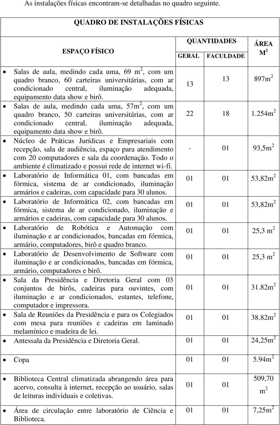 central, iluminação adequada, 13 897 equipamento data show e birô. Salas de aula, medindo cada uma, 57, com um quadro branco, 50 carteiras universitárias, com ar 22 18 1.