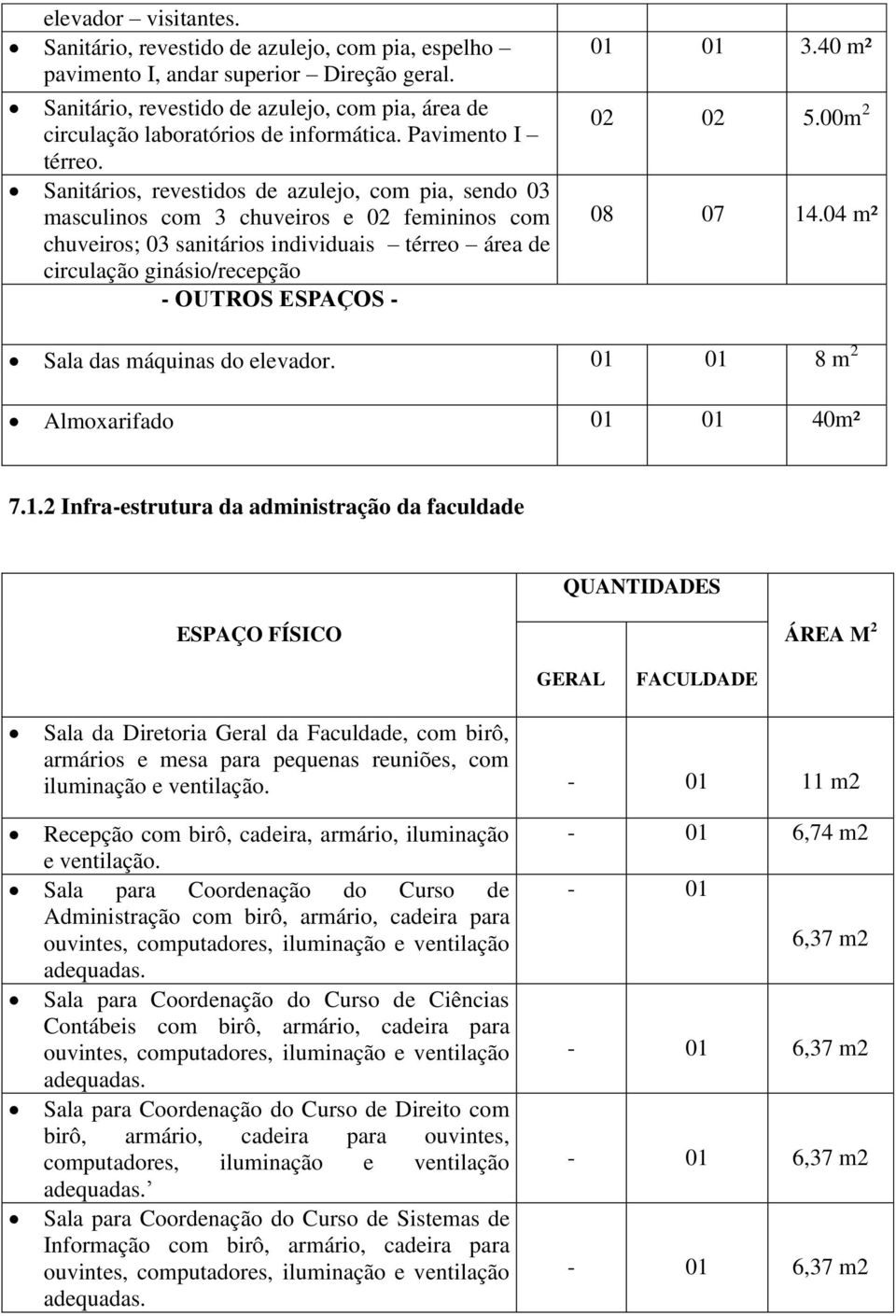 Sanitários, revestidos de azulejo, com pia, sendo 03 masculinos com 3 chuveiros e 02 femininos com chuveiros; 03 sanitários individuais térreo área de circulação ginásio/recepção OUTROS ESPAÇOS 01 01