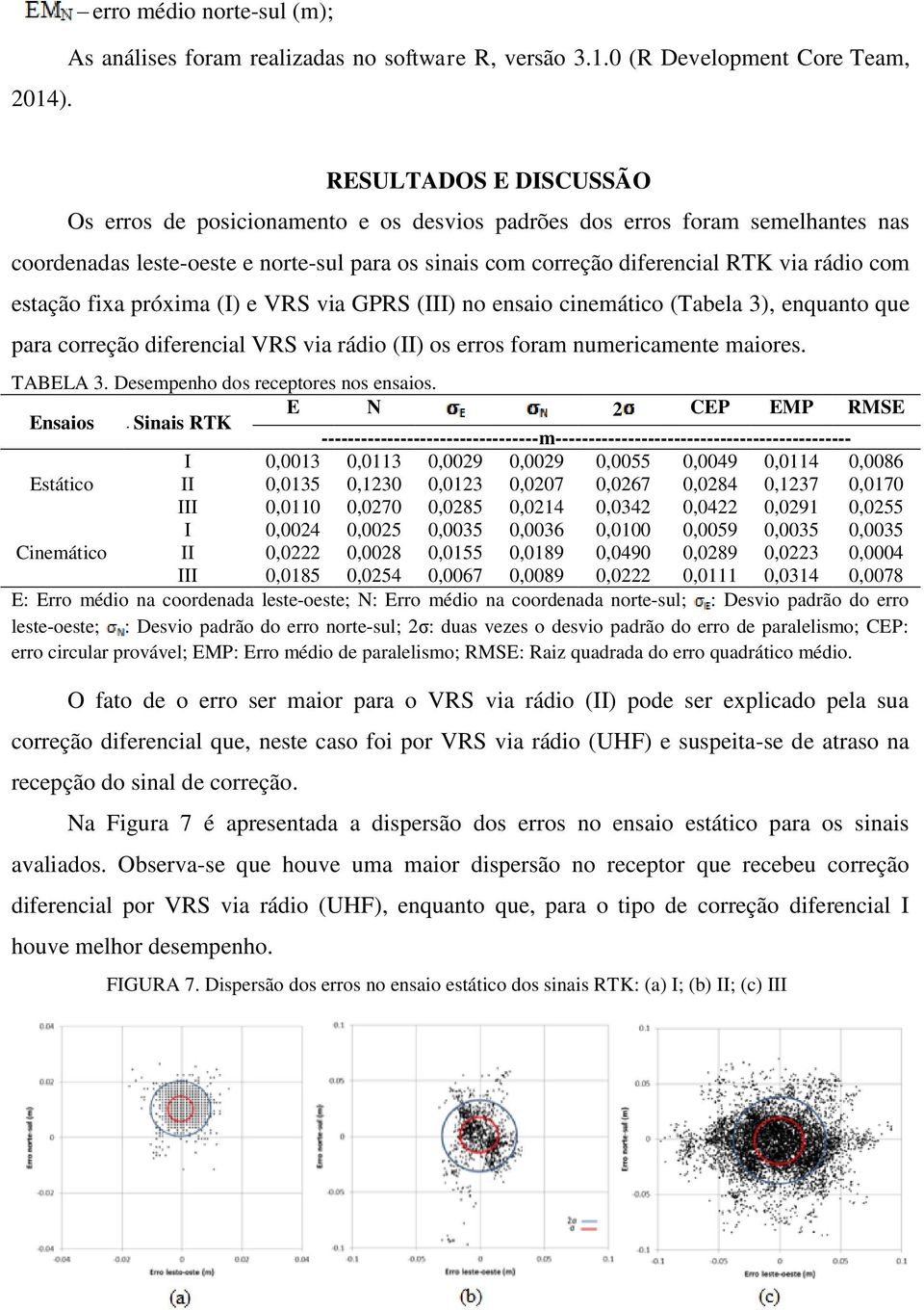 enquanto que para correção diferencial VRS via rádio (II) os erros foram numericamente maiores. TABELA 3. Desempenho dos receptores nos ensaios.