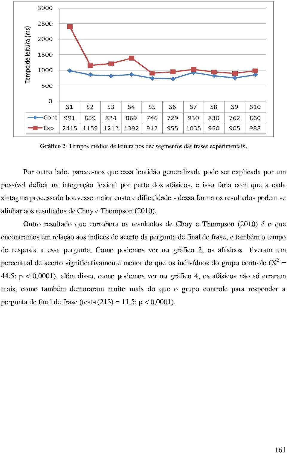 houvesse maior custo e dificuldade - dessa forma os resultados podem se alinhar aos resultados de Choy e Thompson (2010).