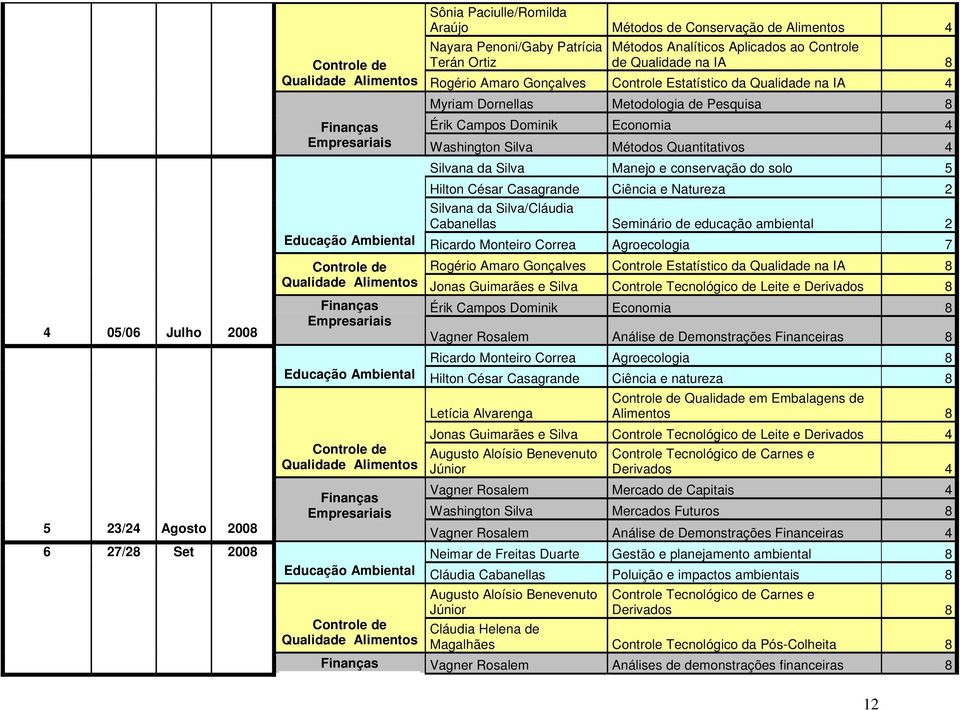 Silva Métodos Quantitativos 4 Silvana da Silva Manejo e conservação do solo 5 Hilton César Casagrande Ciência e Natureza 2 Silvana da Silva/Cláudia Cabanellas Seminário de educação ambiental 2