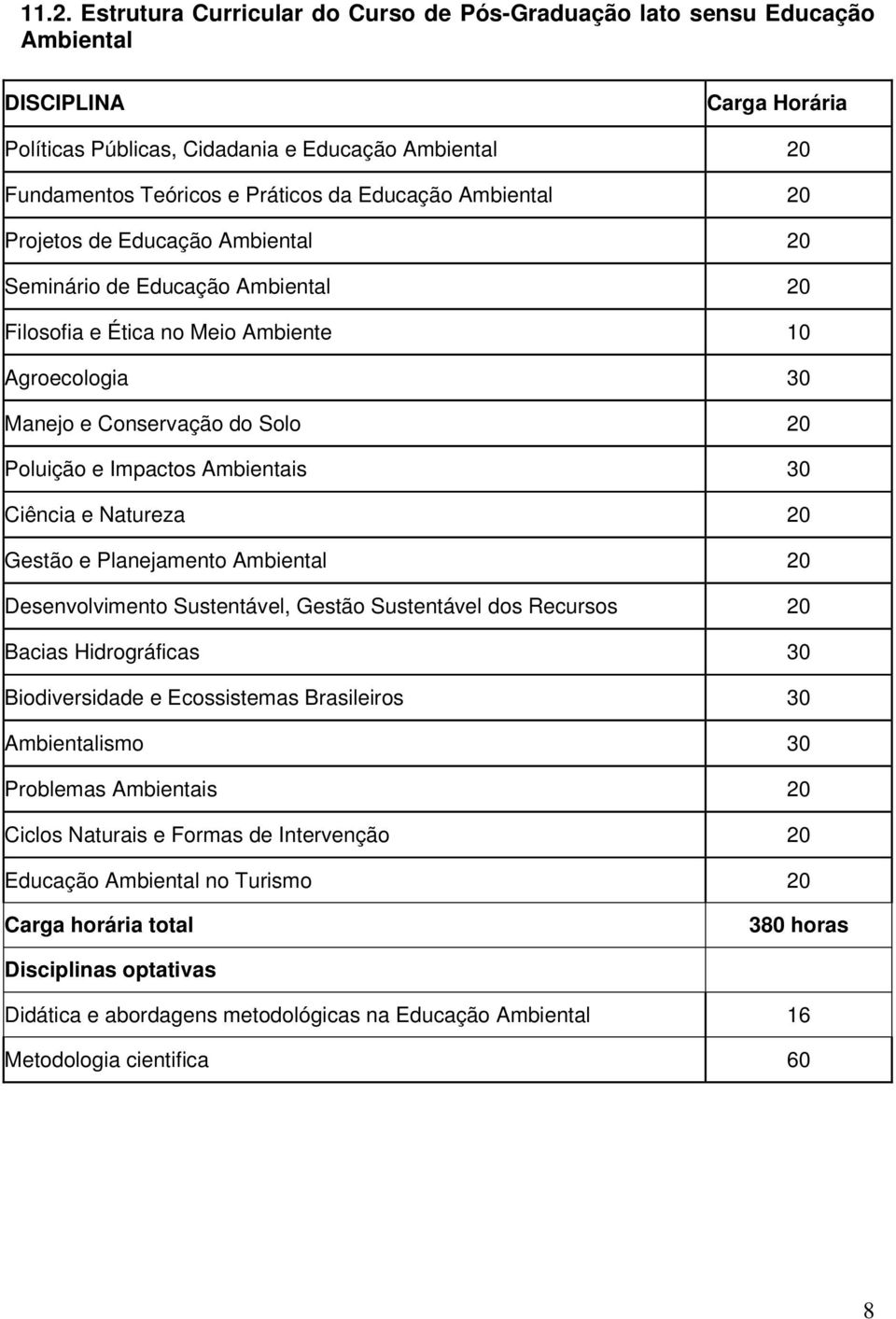 Ambientais 30 Ciência e Natureza 20 Gestão e Planejamento Ambiental 20 Desenvolvimento Sustentável, Gestão Sustentável dos Recursos 20 Bacias Hidrográficas 30 Biodiversidade e Ecossistemas