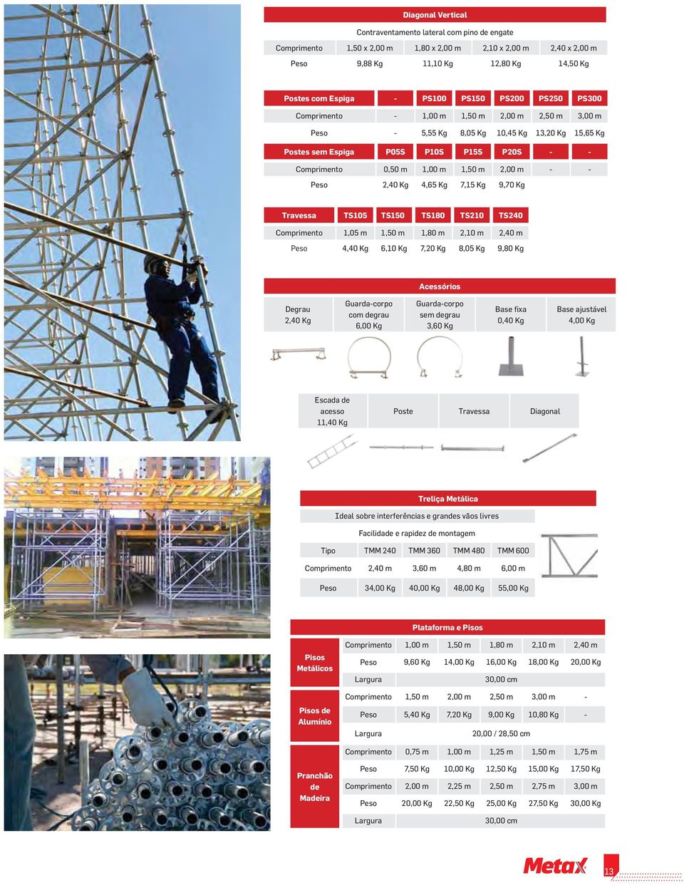 2,00 m - - Peso 2,40 Kg 4,65 Kg 7,15 Kg 9,70 Kg Travessa TS105 TS150 TS180 TS210 TS240 Comprimento 1,05 m 1,50 m 1,80 m 2,10 m 2,40 m Peso 4,40 Kg 6,10 Kg 7,20 Kg 8,05 Kg 9,80 Kg Acessórios Degrau