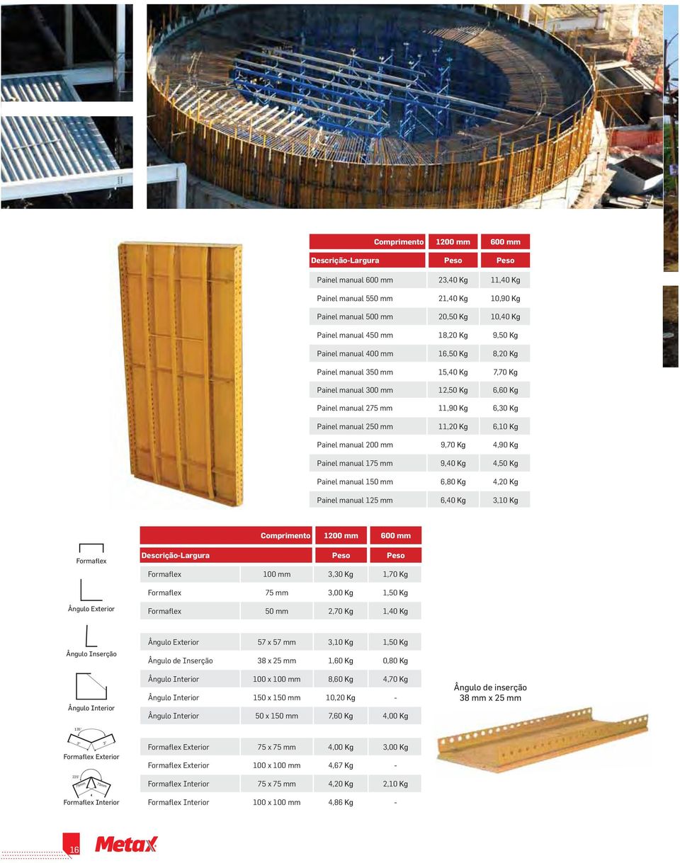 Kg Painel manual 200 mm 9,70 Kg 4,90 Kg Painel manual 175 mm 9,40 Kg 4,50 Kg Painel manual 150 mm 6,80 Kg 4,20 Kg Painel manual 125 mm 6,40 Kg 3,10 Kg Comprimento 1200 mm 600 mm Formaflex