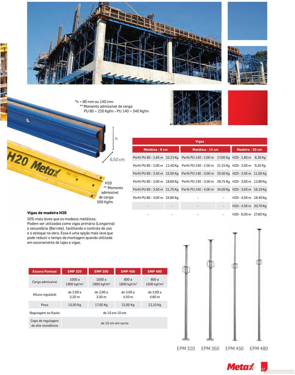 ** Momento admissível de carga: 500 Kgfm Vigas de madeira H20 50% mais leves que os modelos metálicos.