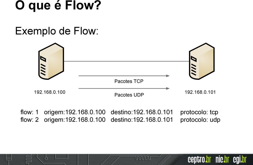 168.0.101 flow: 2 origem:192.168.0.100 destino:192.