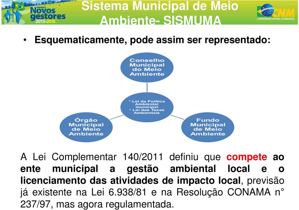 gestão ambiental local e o licenciamento das atividades de impacto local,