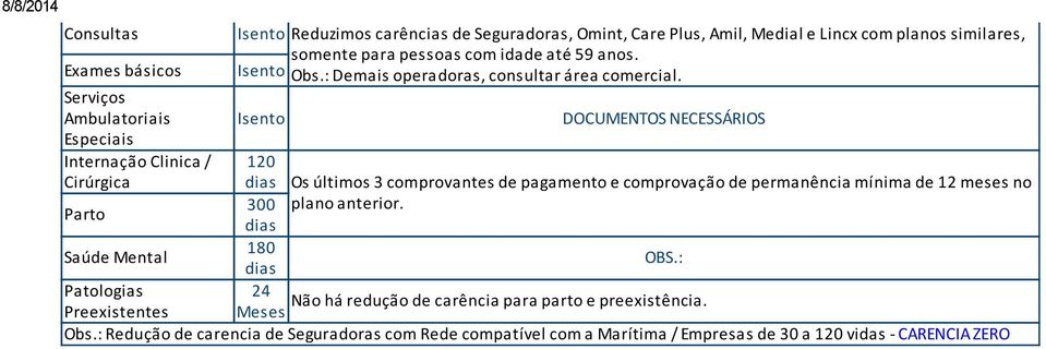 Serviços Ambulatoriais Isento DOCUMENTOS NECESSÁRIOS Especiais Internação Clinica / Cirúrgica 120 dias Os últimos 3 comprovantes de pagamento e comprovação de permanência